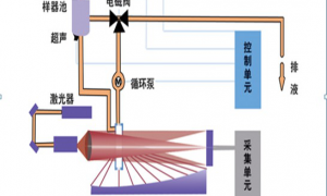 湖南实验室仪器的激光粒度分析仪测试原理